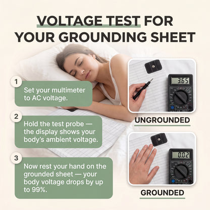 Grounding Lab™ Bedsheet